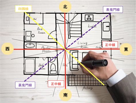 風水方向|【簡単・基礎】風水の方角の見方や各方角の意味・色。